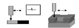 3d Machine Vision Systems