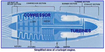 Aeroplane Propulsion System