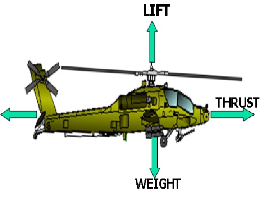 Apache Helicopter : Seminar Topics, Reports and PPT