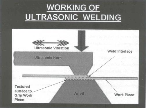 Ultrasonic Metal Welding 