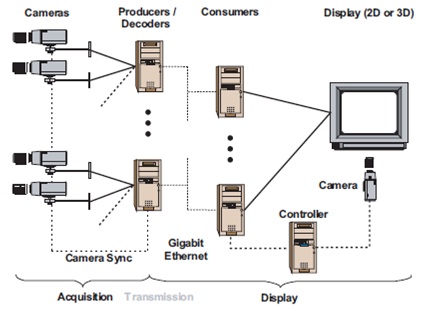 3D Television