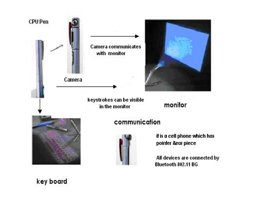 5 Pen PC Technology